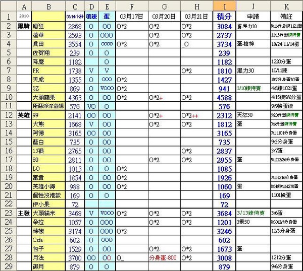 2010-03-17~03-21積分1.JPG