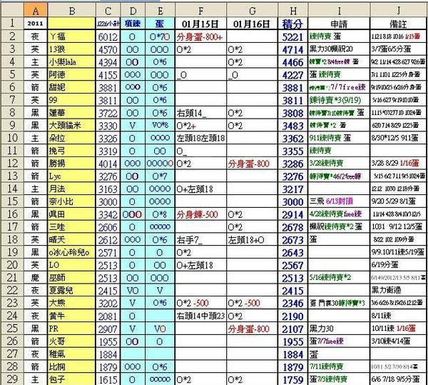 2011-01-15~01-16積分表1a.JPG