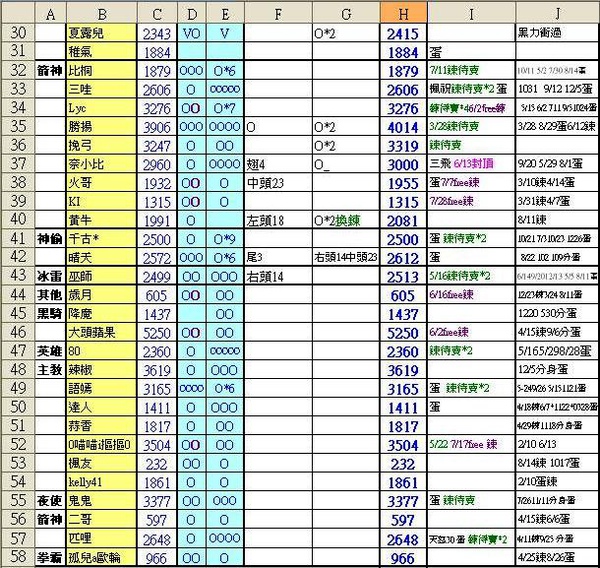 2011-01-08~01-09積分表2.JPG