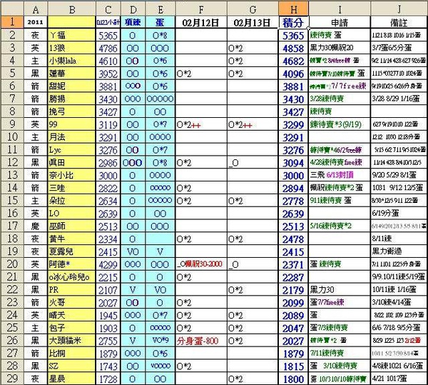 2011-02-12~02-13積分表1.JPG