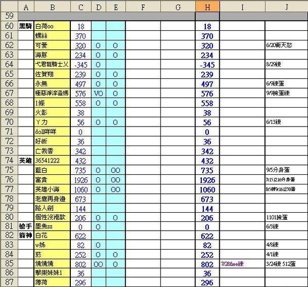 2011-01-08~01-09積分表3.JPG