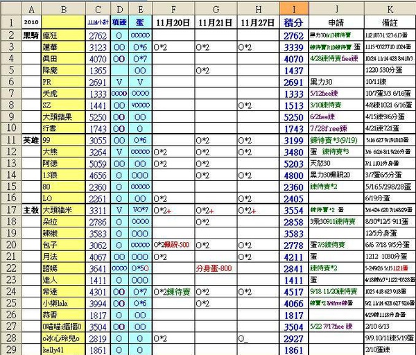 2010-11-20~11-27積分表1.JPG