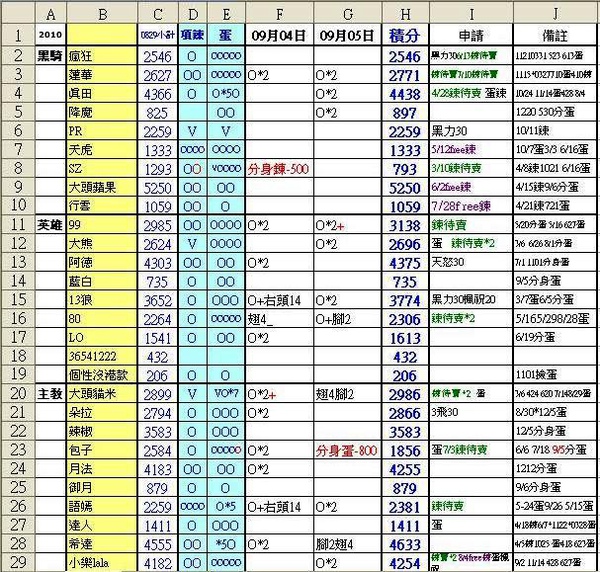 2010-09-04~09-05積分表1.JPG