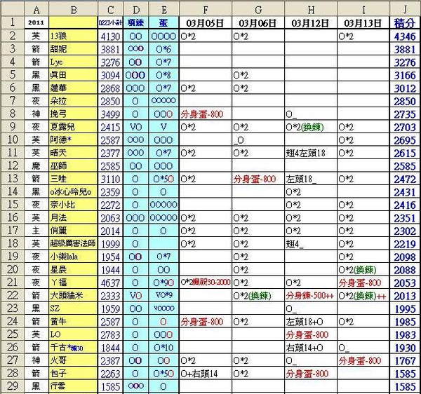 2010-03-05~03-13積分表1.JPG