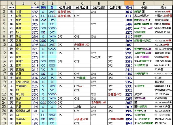 2011-0219~0227積分表1.JPG