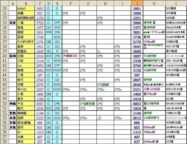 2010-11-06~11-14積分表2.JPG