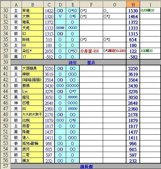 2011-0319~0320積分表2.JPG