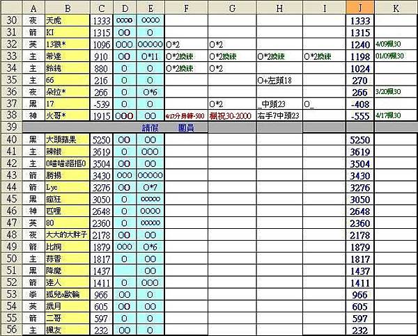 2011-04-16~04-24積分表2.JPG