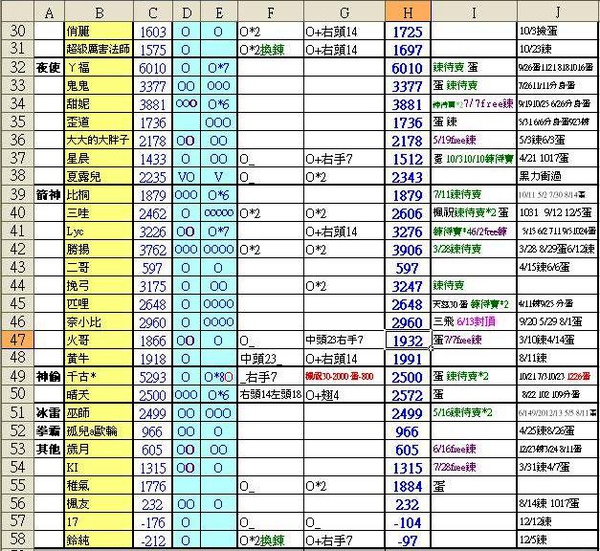 2010-12-25~12-26積分表2.JPG