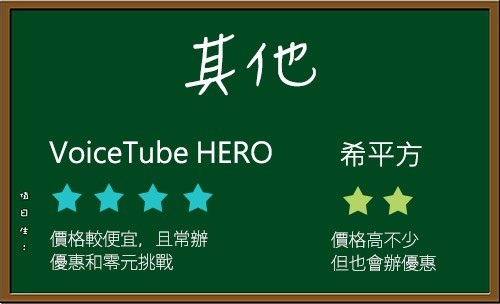 【線上英文學習平台比較及推薦】VoiceTube HERO / 希平方.jpg