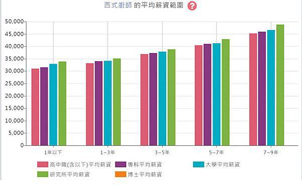 西式廚師平均薪資.jpg