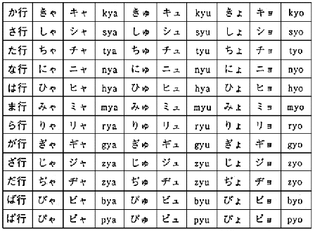 其他發音　五.拗音