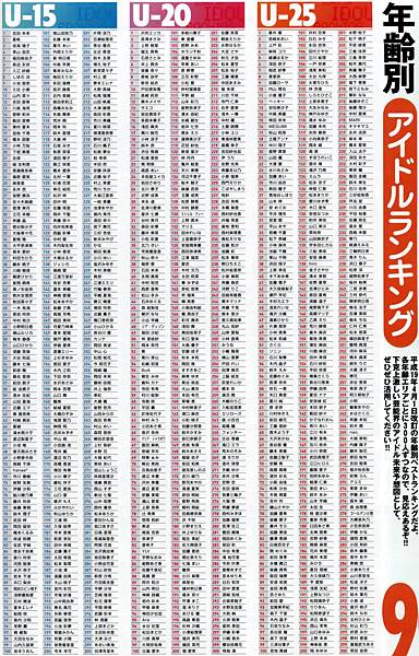 U-15 U-20 U-25 女子偶像排名 _ 平成19年4月1日