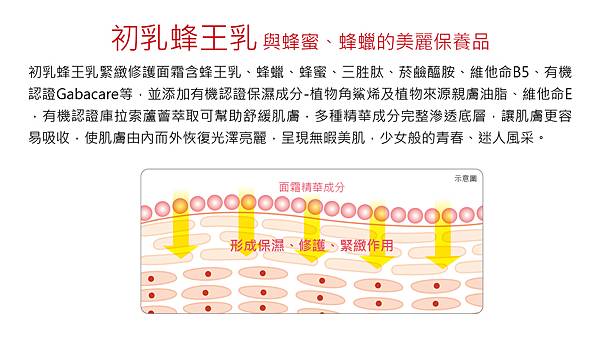 初乳蜂王乳是什麼 蜂蜜蜂膠蜂王乳傻傻分不清楚 (3)