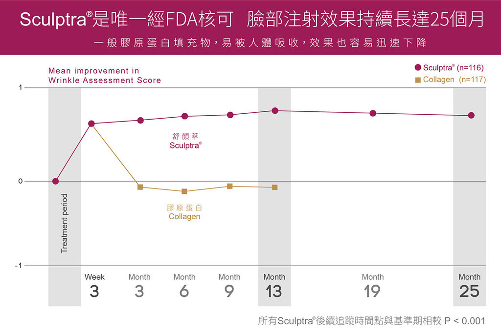 蘋果樹醫學診所蘋果樹醫美診所舒顏翠06.jpg