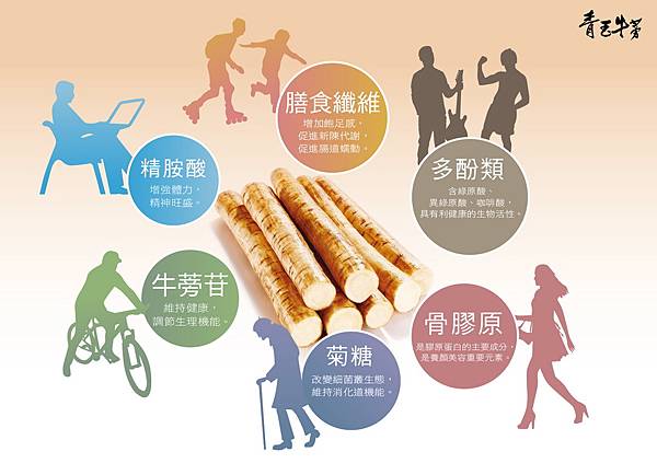 牛蒡茶的營養 牛蒡茶的營養