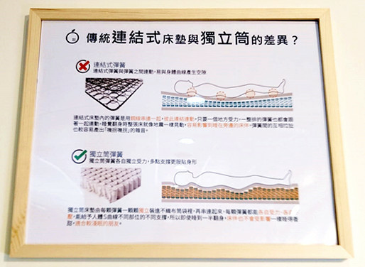 台南床墊推薦｜【橘家床墊】台南北區門市｜好床墊是一夜好眠關鍵