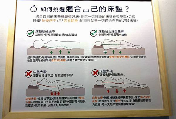 台南床墊推薦｜【橘家床墊】台南北區門市｜好床墊是一夜好眠關鍵