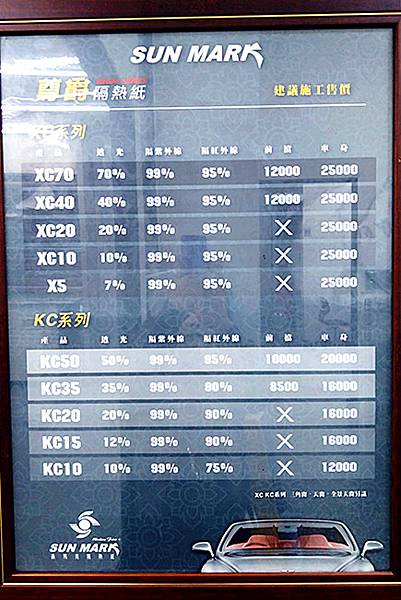 五股汽車隔熱紙推薦｜【成泰汽車玻璃隔熱紙】格菱威汽車隔熱紙，