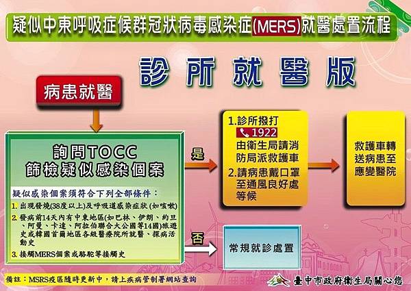 MERS就醫處置流程