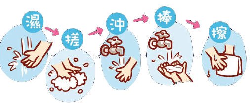 洗手五步驟-1