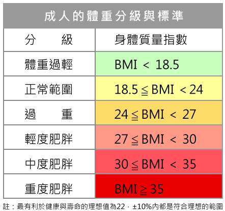 bmi