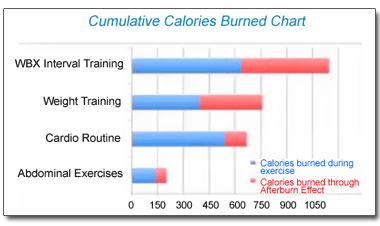 calories