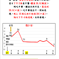 #陳光華中醫診所感冒發燒案例2.png