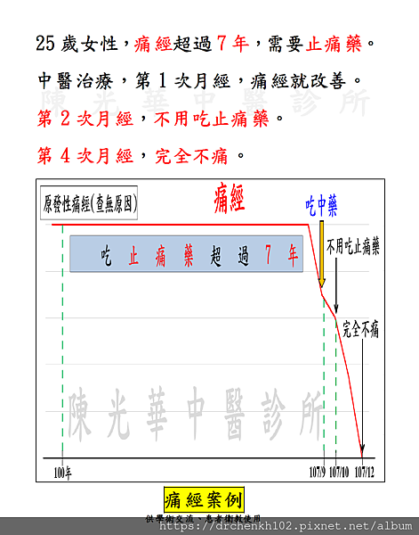 #陳光華中醫診所痛經案例分享.png