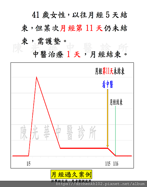 #陳光華中醫診所月經過久案例分享.jpg