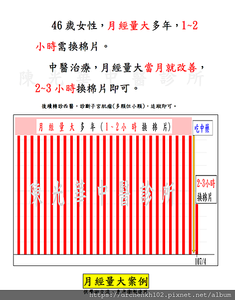 #陳光華中醫診所月經量大案例.jpg