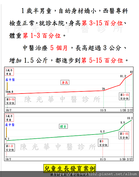 #陳光華中醫診所兒童生長發育(轉骨)案例.jpg