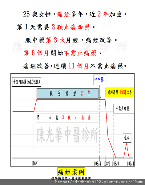 #陳光華中醫診所痛經案例.jpg