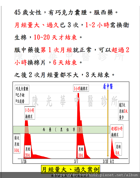 #陳光華中醫診所月經量大、過久案例.jpg