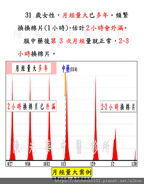 #陳光華中醫診所月經量大案例.jpg