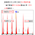 #陳光華中醫診所月經量大案例.jpg