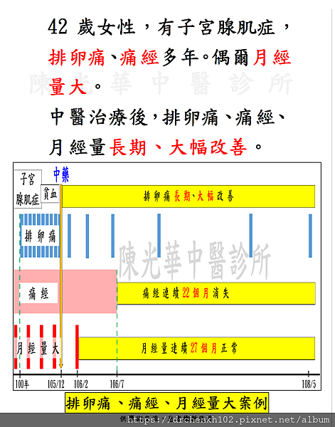 #陳光華中醫診所排卵痛、痛經、月經量大案例.jpg