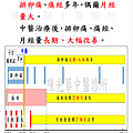 #陳光華中醫診所排卵痛、痛經、月經量大案例.jpg