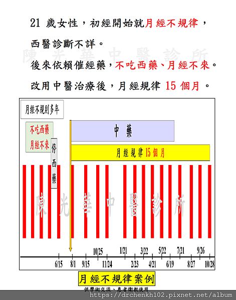 #陳光華中醫診所月經不規律案例.jpg