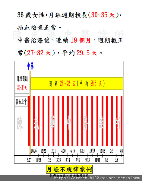 #陳光華中醫診所月經不規律案例.jpg