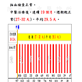 #陳光華中醫診所月經不規律案例.jpg