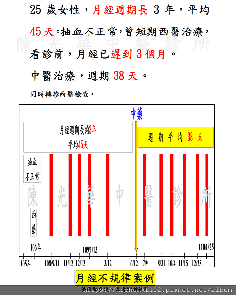 #陳光華中醫診所月經不規律案例.png