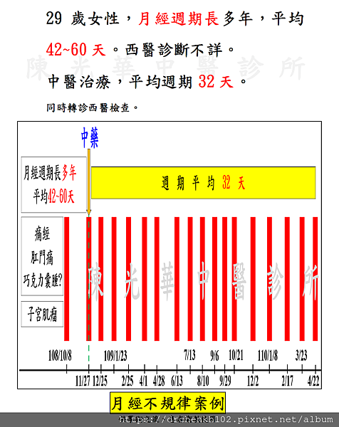 #陳光華中醫診所月經不規律案例.png