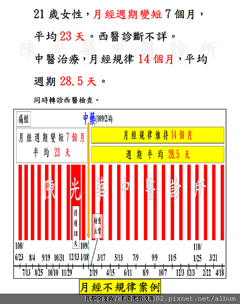 #陳光華中醫診所月經不規律案例.png