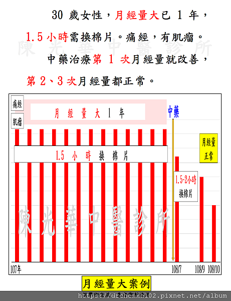 #陳光華中醫診所月經量大案例.jpg