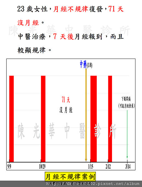 #陳光華中醫診所月經不規律案例.jpg