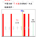 #陳光華中醫診所月經不規律案例.jpg