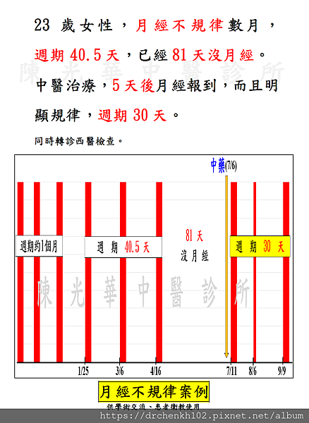 #陳光中醫診所月經不規律案例.jpg