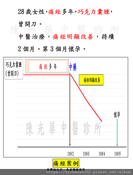 #陳光中醫診所痛經案例.jpg