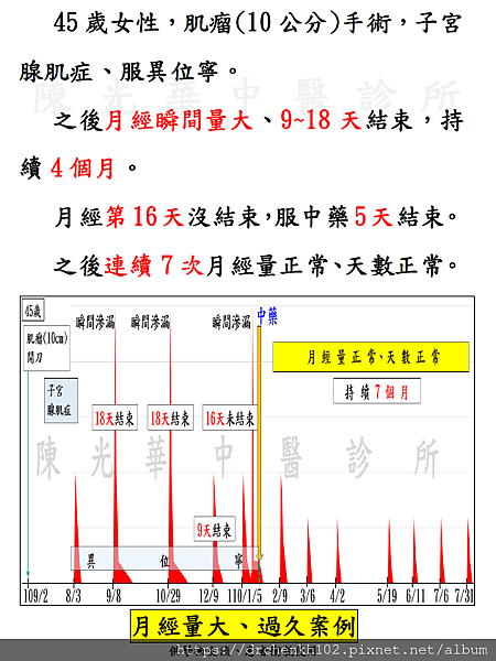 #陳光華中醫診所月經量大、月經過久案例.jpg